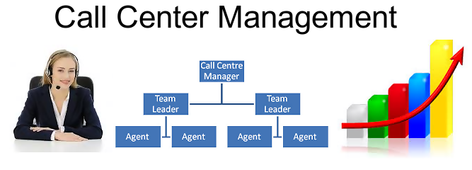 Call Center Management